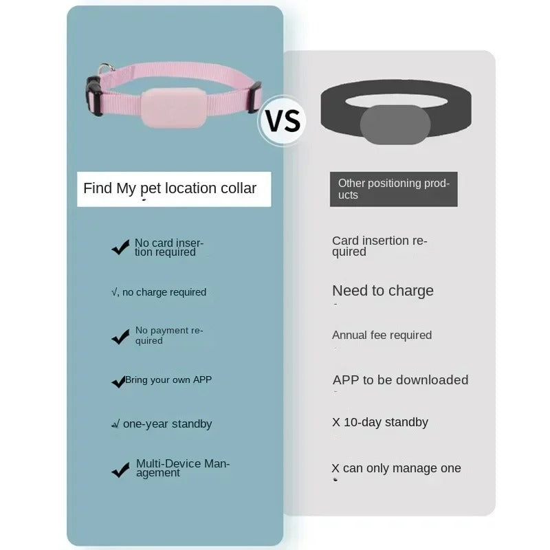 GPS Pet Collar Tracker