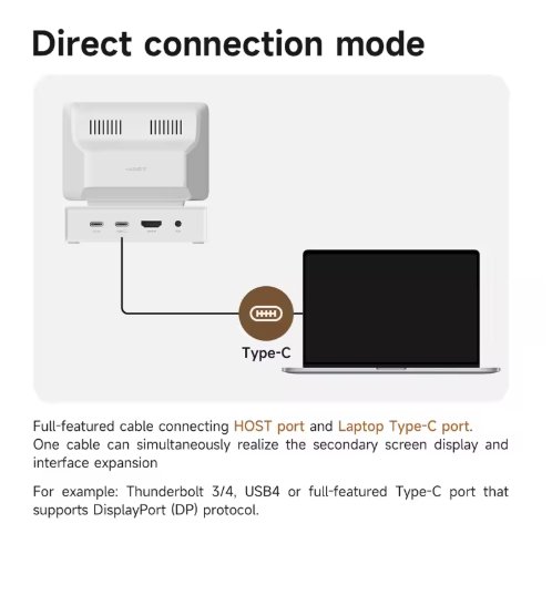 Monitor Display Sub Screen with USB