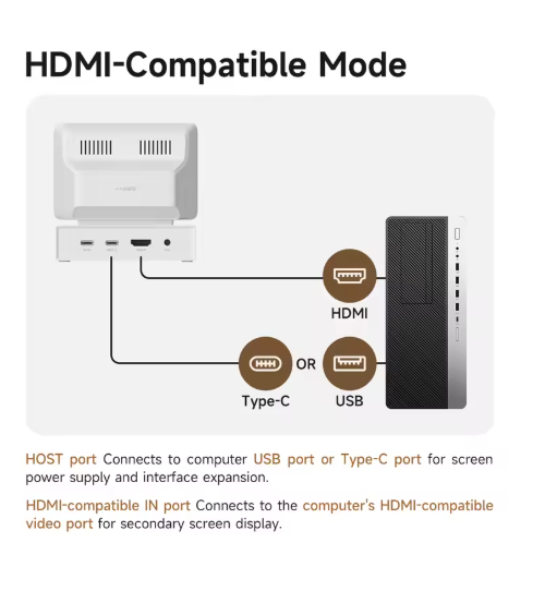 Monitor Display Sub Screen with USB