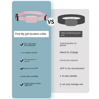 GPS Pet Collar Tracker