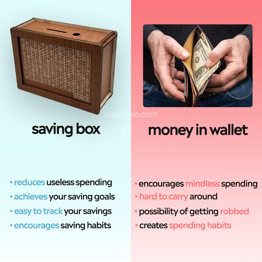 Saving Box