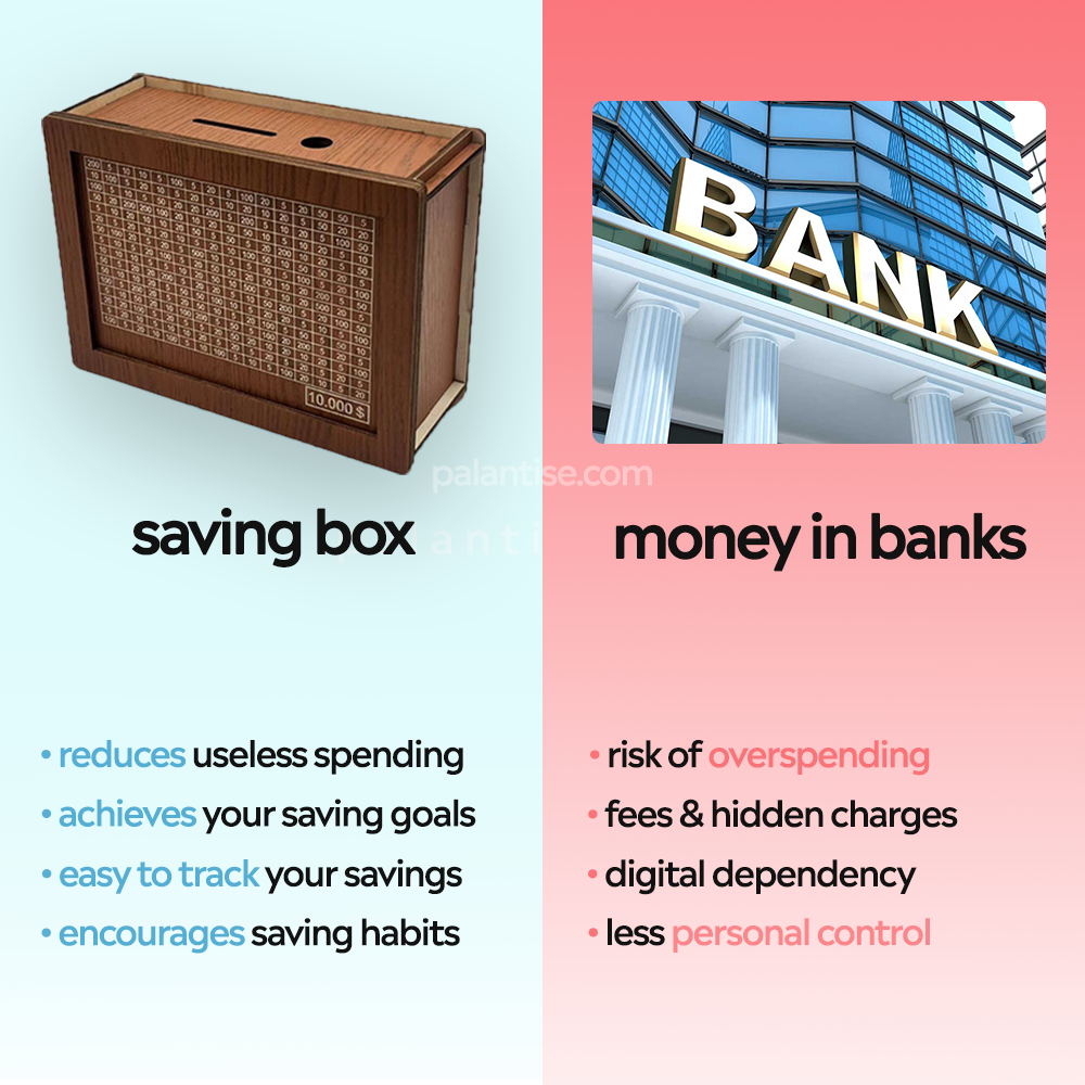Saving Box